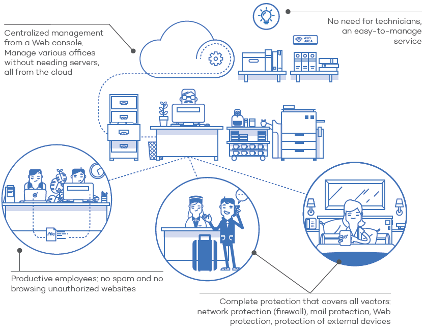 Manage the security of all the computers in your network and control user productivity at the lowest possible cost of ownership