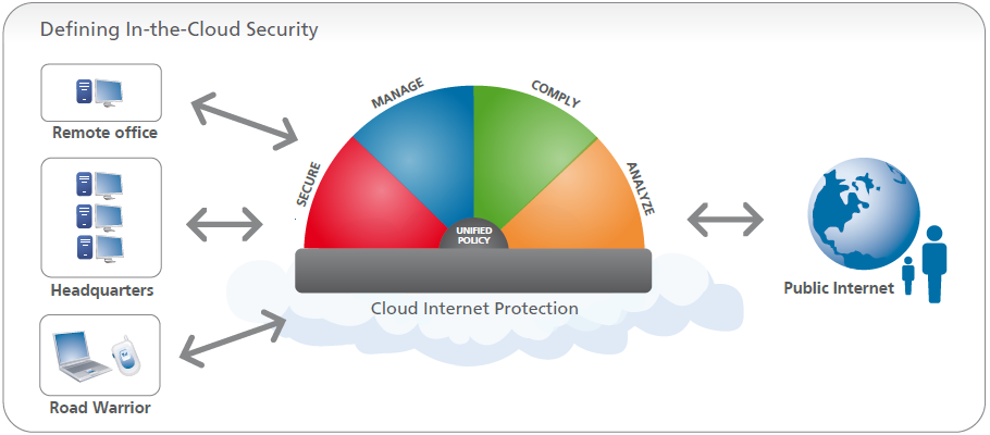 Panda Internet Protection | PandaDefense.com