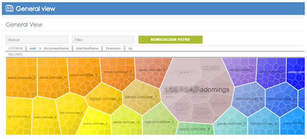 General view of the files that contain personal information and the users that have accessed to them.