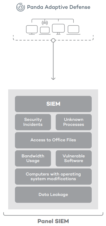 SIEM system